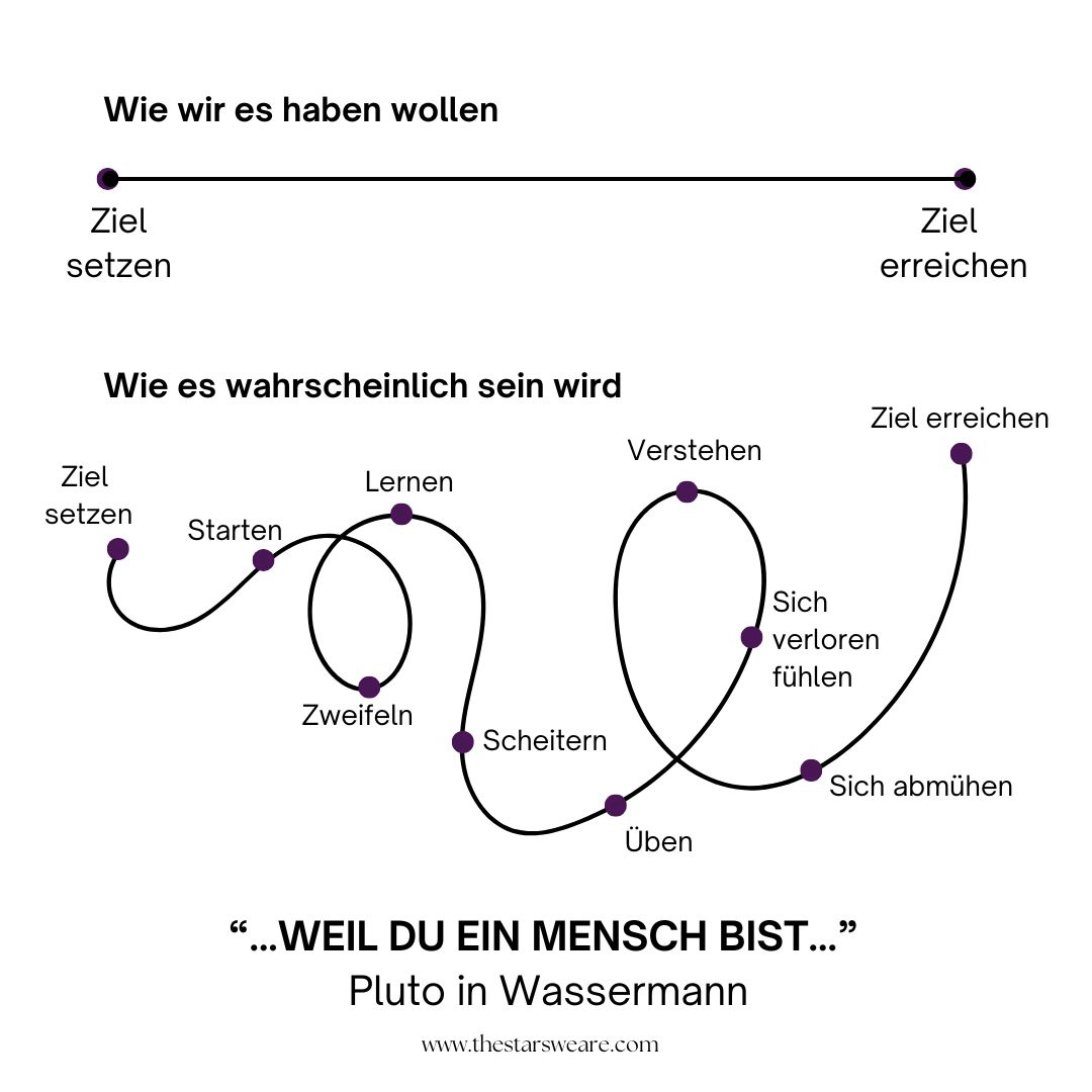 Astrologie-Kolumnistin Amelie Gebhard für Heyday Magazine