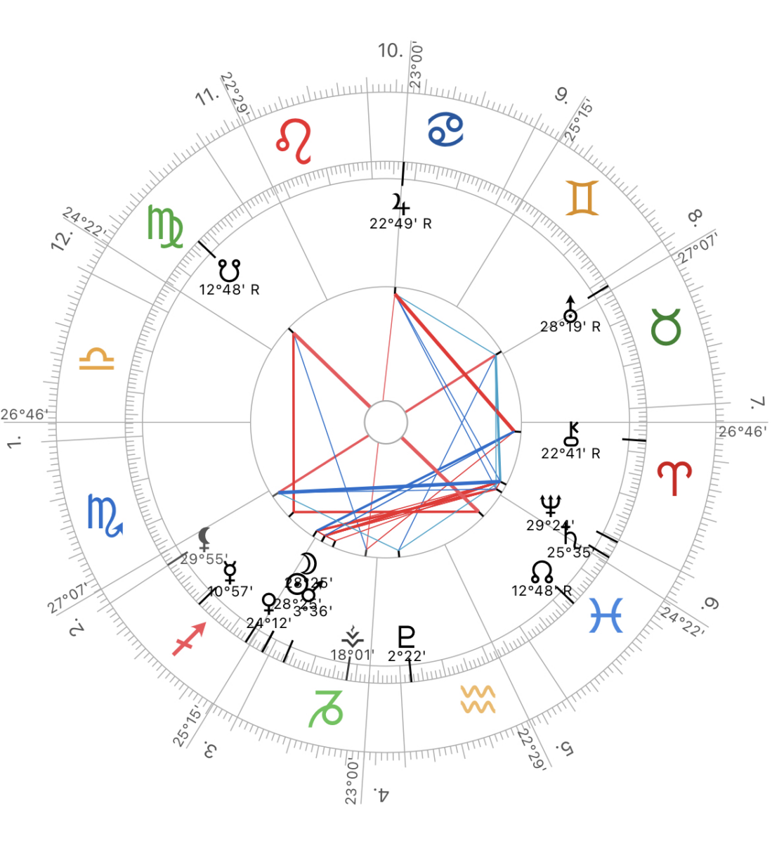 Planetenstände am 20. Dezember 2026 um 2:43 Uhr in Berlin