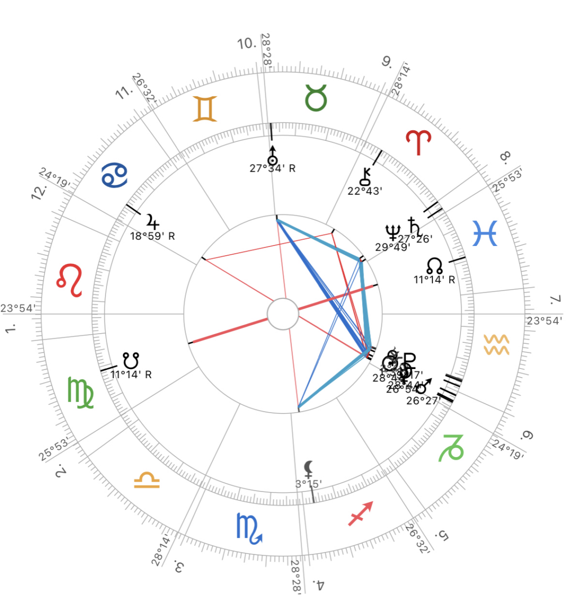 Planetenstände am 18. Januar 2026 um 20:51 Uhr in Berlin