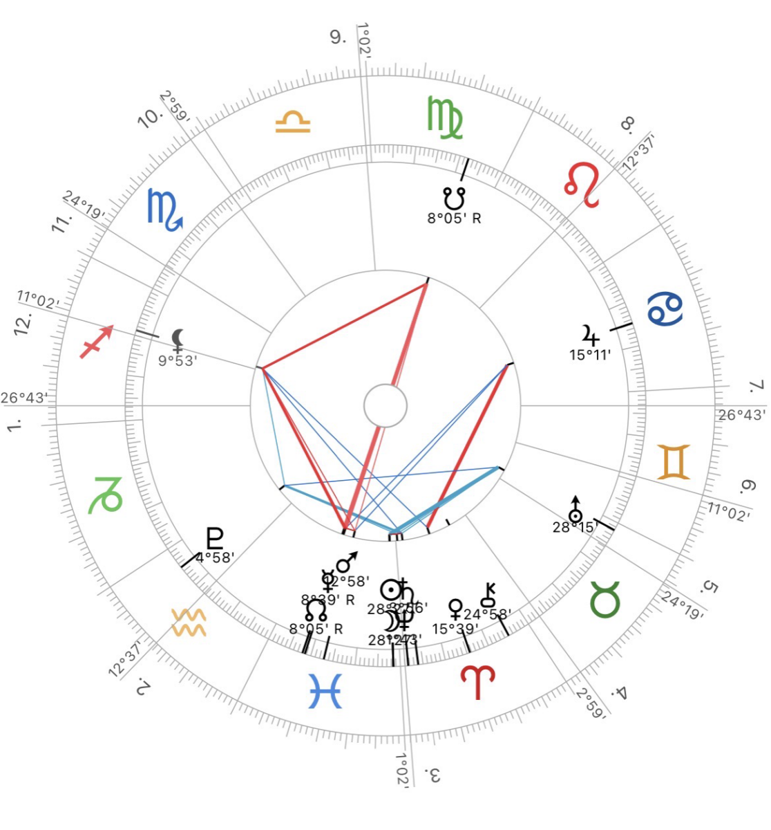 Planetenstände am 19. März um 2:23 Uhr in Berlin